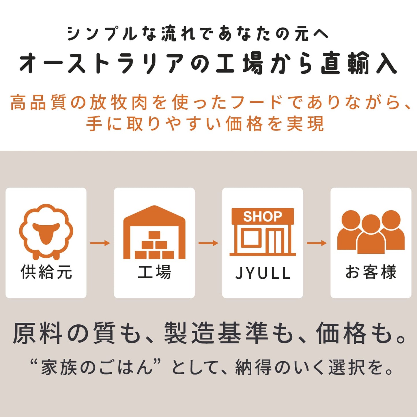 オリジナルドッグフード JYULLフード 1.8kg | オーストラリア産 無添加 全犬種用 送料無料